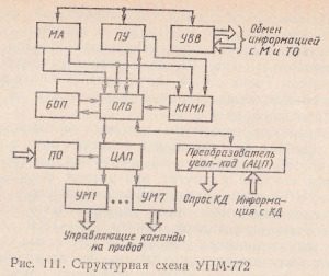 структурная схема УПМ-772