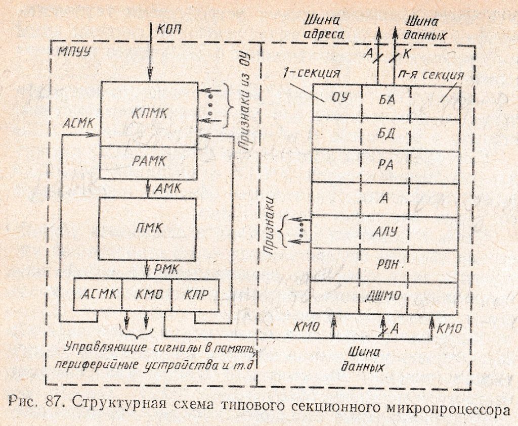 структурная схема типового секционного микропроцессора