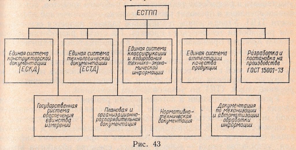 структурная схема состава документации