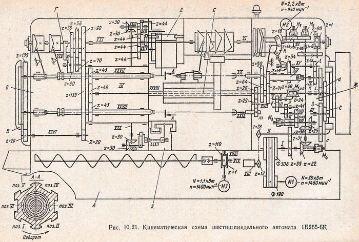 кинематическая схема шестишпиндельного автомата 1Б265-6К