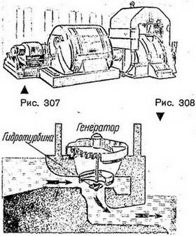 turbogenerator